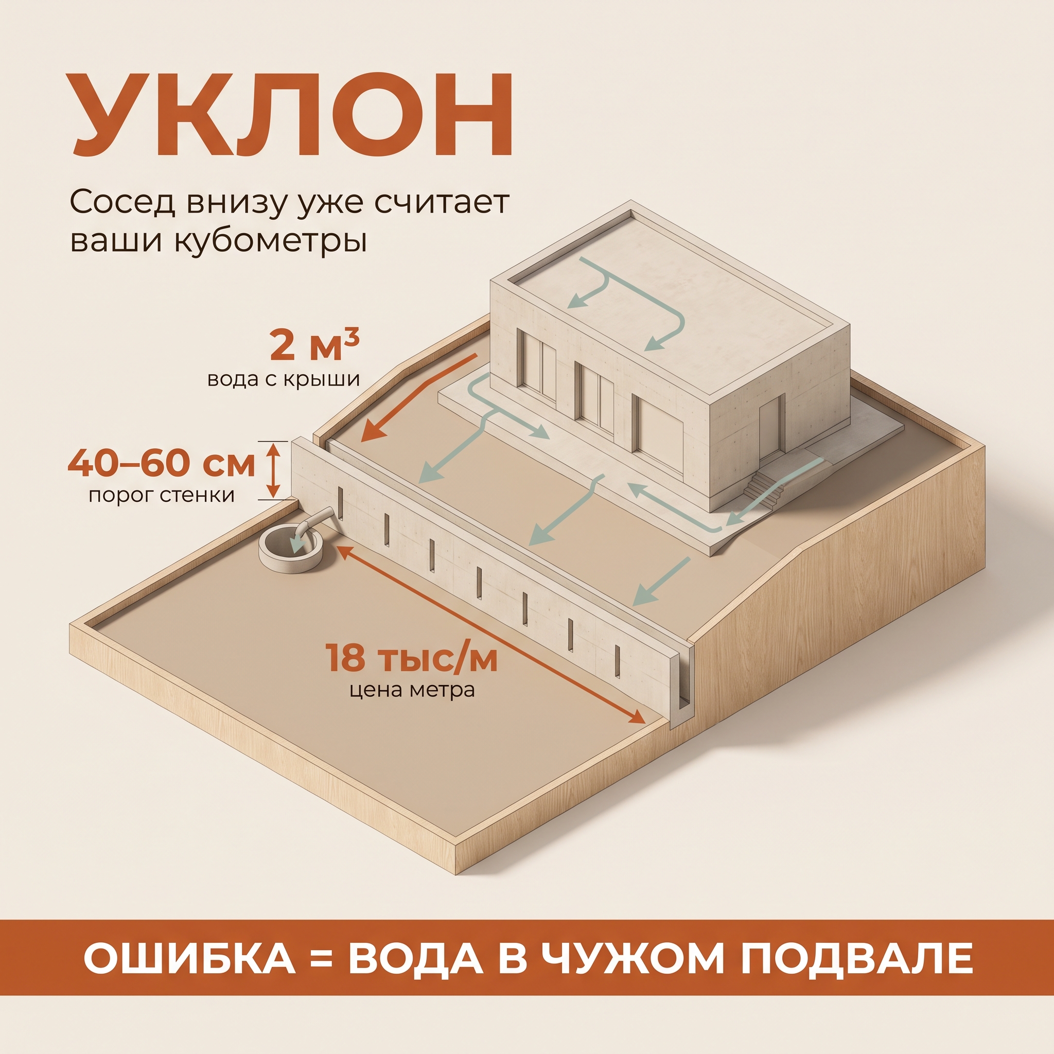 🏞️ Ваш участок выше соседского: чем это грозит и что делать