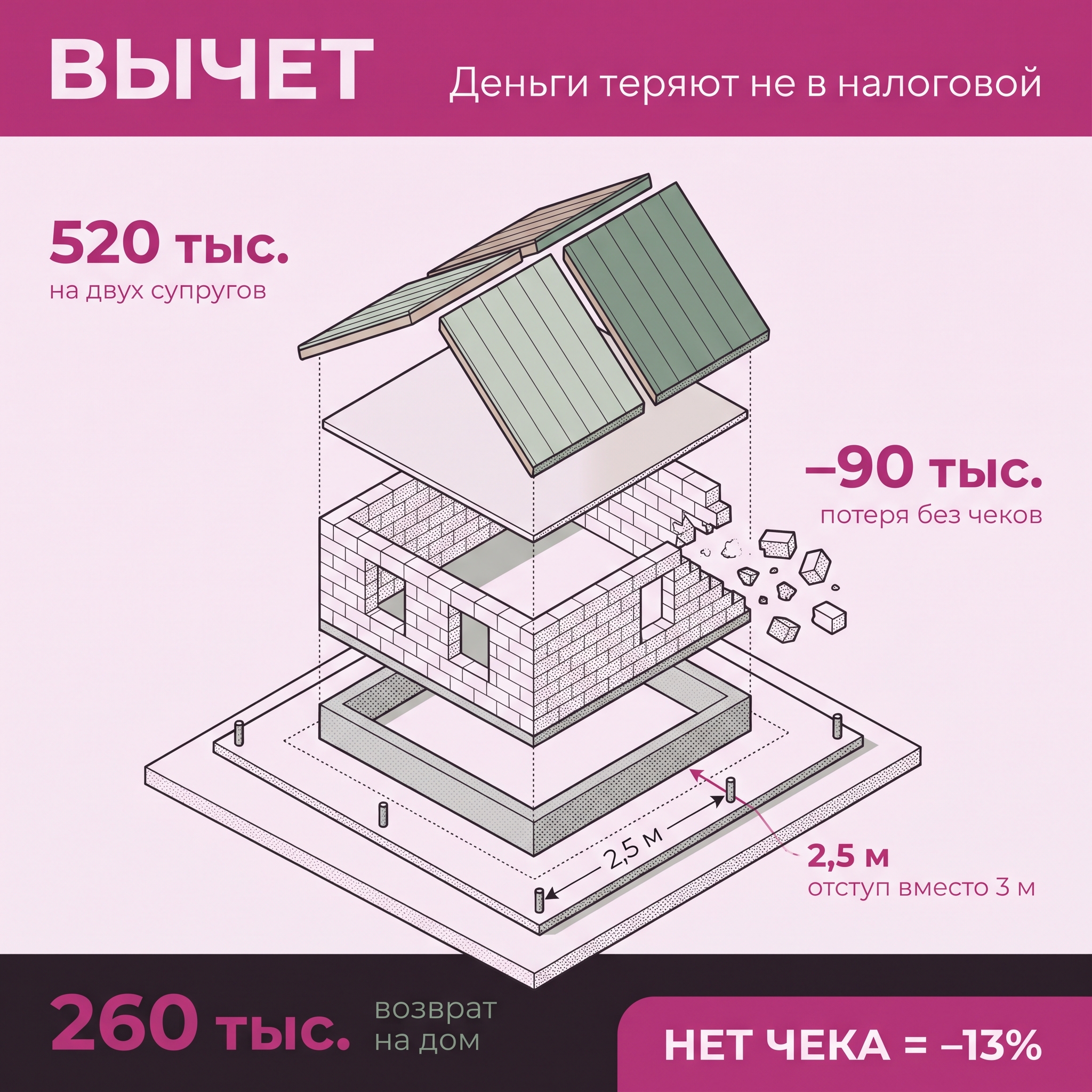 Налоговый вычет за строительство дома и чеки